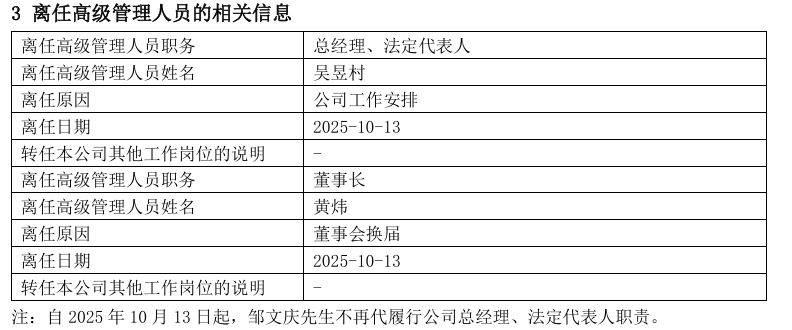 股权+高管双更新！上海证券入主新疆前海联合基金