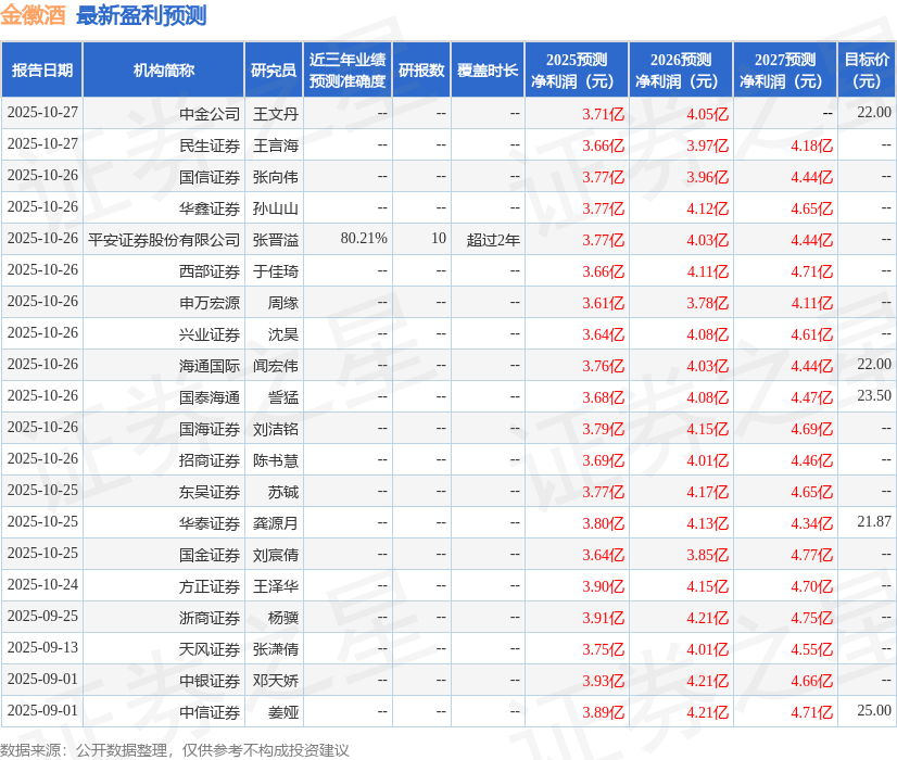 西南证券：给予金徽酒买入评级