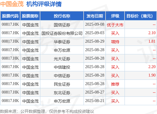 光大证券:维持中国金茂(00817.HK)“买入”评级 销售表现持续亮眼