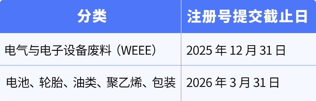 新变动！亚马逊强制意大利EPR合规，法西代付机制必看细则