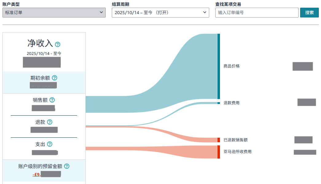 新变动！亚马逊强制意大利EPR合规，法西代付机制必看细则