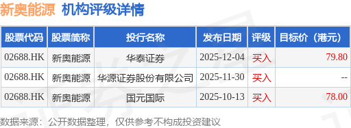 新奥能源(02688.HK)拟发行总额不超过40亿元的资产支持证券