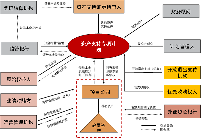 【中金固收·资产证券化】多资产配置新解:持有型不动产ABS的另类投资价值