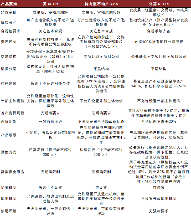 【中金固收·资产证券化】多资产配置新解:持有型不动产ABS的另类投资价值