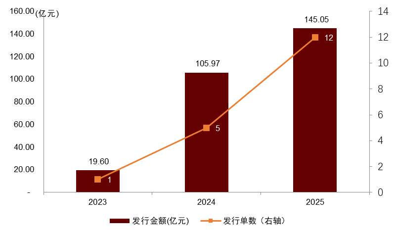 【中金固收·资产证券化】多资产配置新解:持有型不动产ABS的另类投资价值