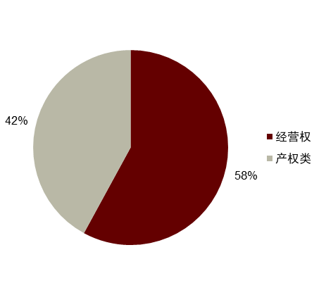【中金固收·资产证券化】多资产配置新解:持有型不动产ABS的另类投资价值