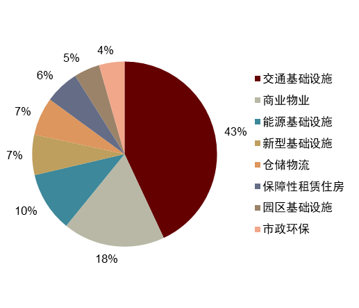 【中金固收·资产证券化】多资产配置新解:持有型不动产ABS的另类投资价值