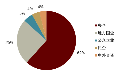 【中金固收·资产证券化】多资产配置新解:持有型不动产ABS的另类投资价值