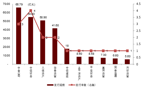 【中金固收·资产证券化】多资产配置新解:持有型不动产ABS的另类投资价值