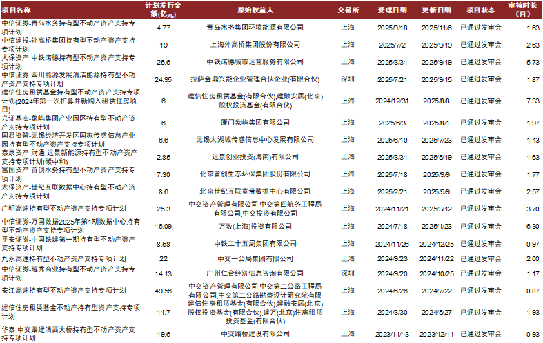 【中金固收·资产证券化】多资产配置新解:持有型不动产ABS的另类投资价值