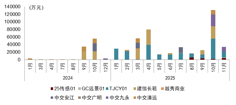 【中金固收·资产证券化】多资产配置新解:持有型不动产ABS的另类投资价值