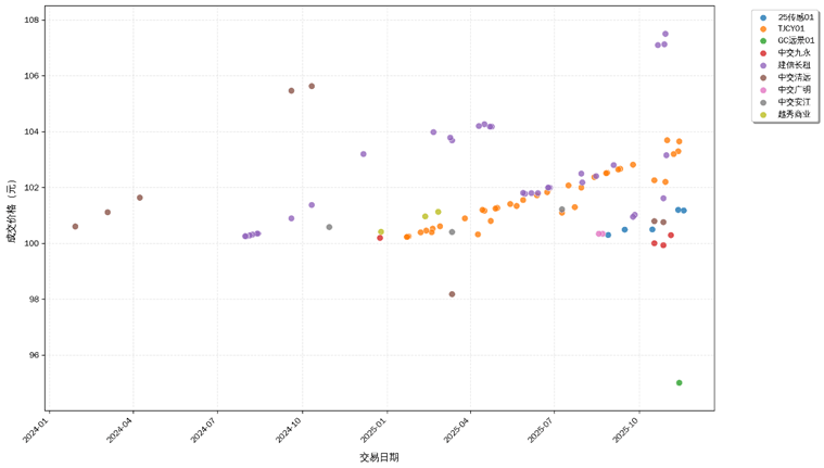 【中金固收·资产证券化】多资产配置新解:持有型不动产ABS的另类投资价值