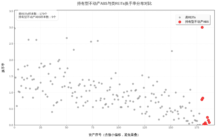 【中金固收·资产证券化】多资产配置新解:持有型不动产ABS的另类投资价值