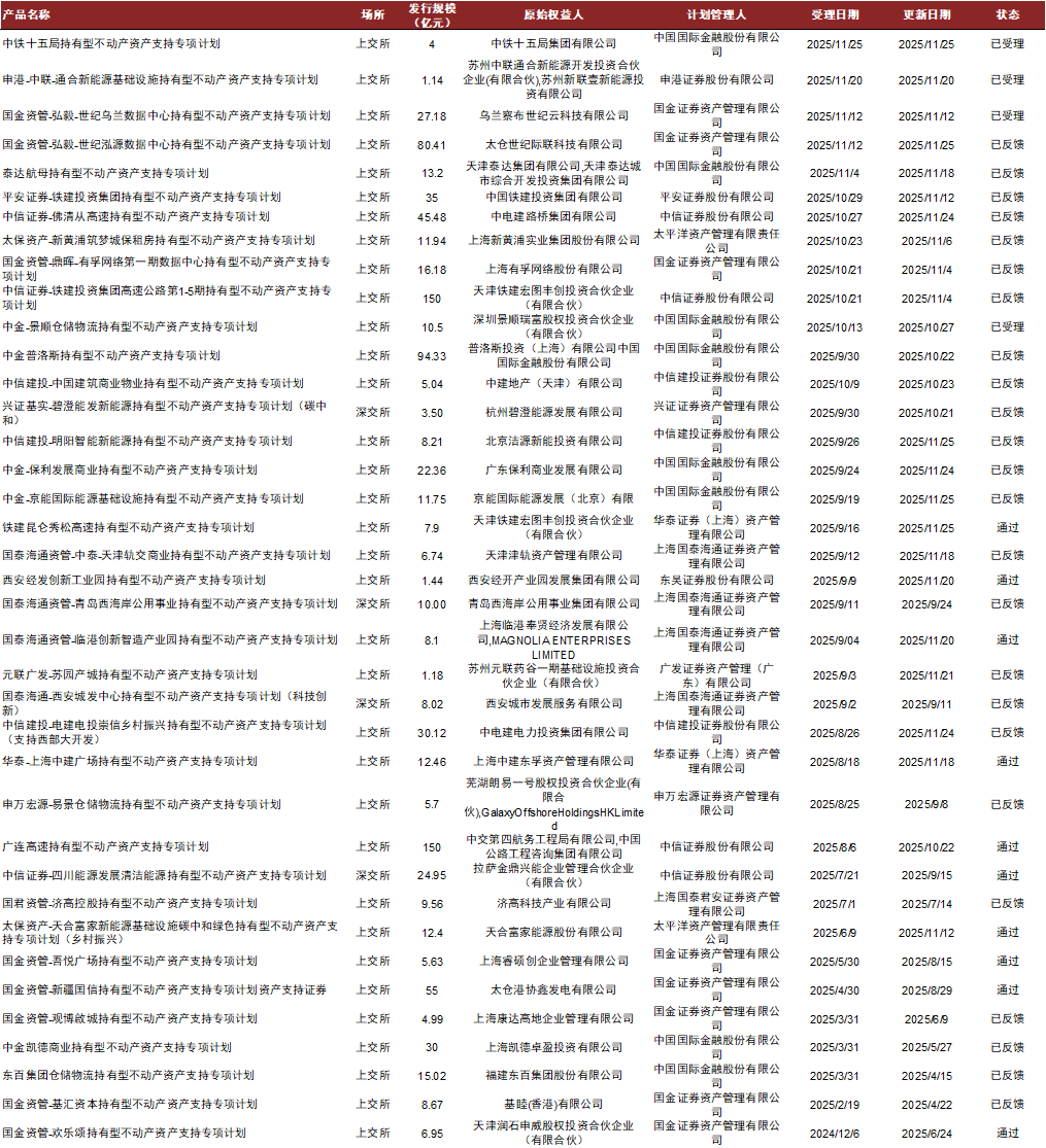 【中金固收·资产证券化】多资产配置新解:持有型不动产ABS的另类投资价值