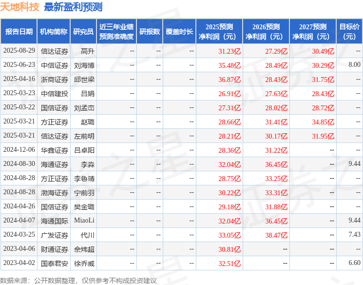 信达证券：给予天地科技买入评级