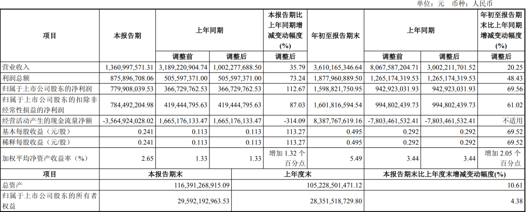 突发!中金公司拟吸收合并东兴证券、信达证券