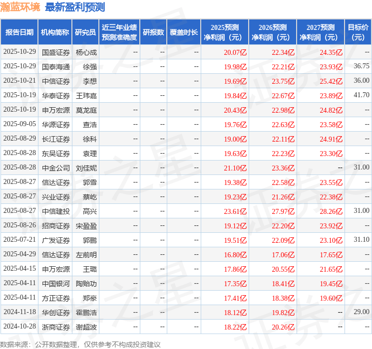 信达证券:给予瀚蓝环境买入评级