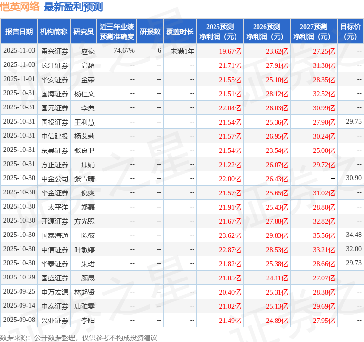 信达证券：给予恺英网络买入评级