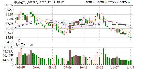 “券商航母”合并预案出炉！中金公司、东兴证券、信达证券今日复牌
