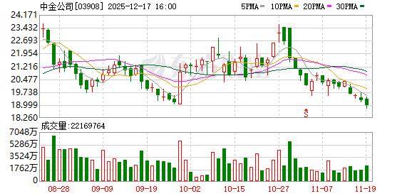 “券商航母”合并预案出炉！中金公司、东兴证券、信达证券今日复牌