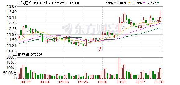 “券商航母”合并预案出炉！中金公司、东兴证券、信达证券今日复牌