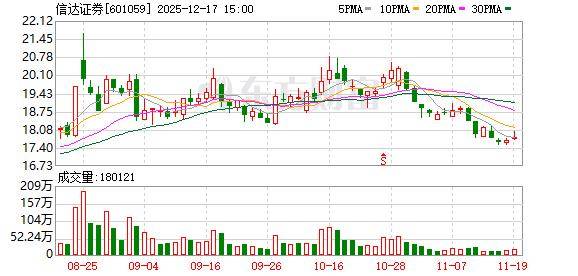 “券商航母”合并预案出炉！中金公司、东兴证券、信达证券今日复牌