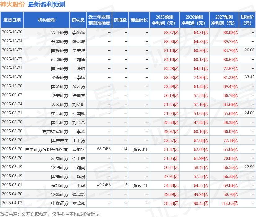 信达证券:首次覆盖神火股份给予买入评级