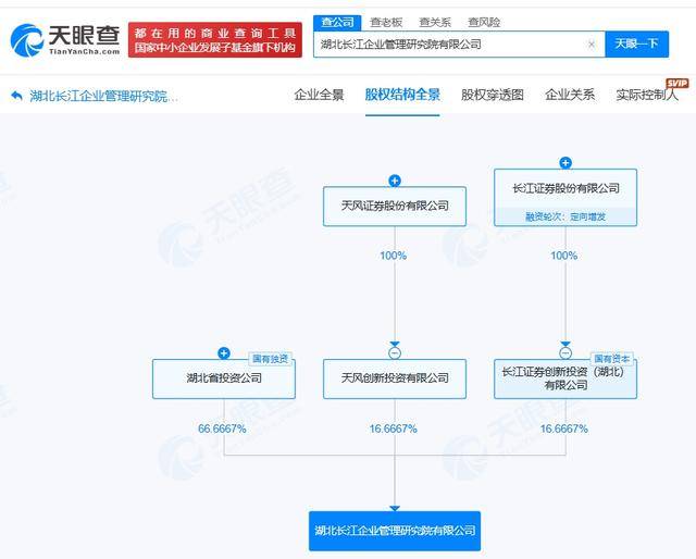 天风证券、长江证券等成立企业管理研究院公司