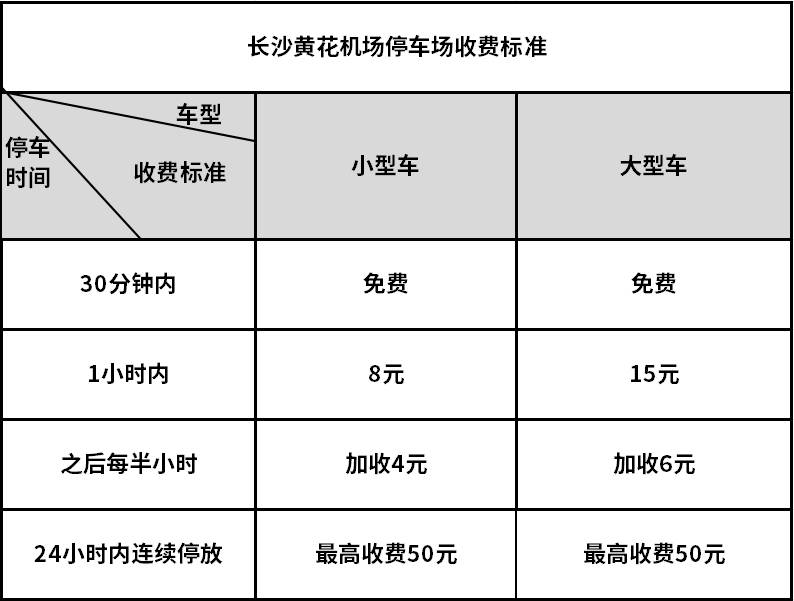 长沙机场过夜停车收费2025，官方与周边停车场对比