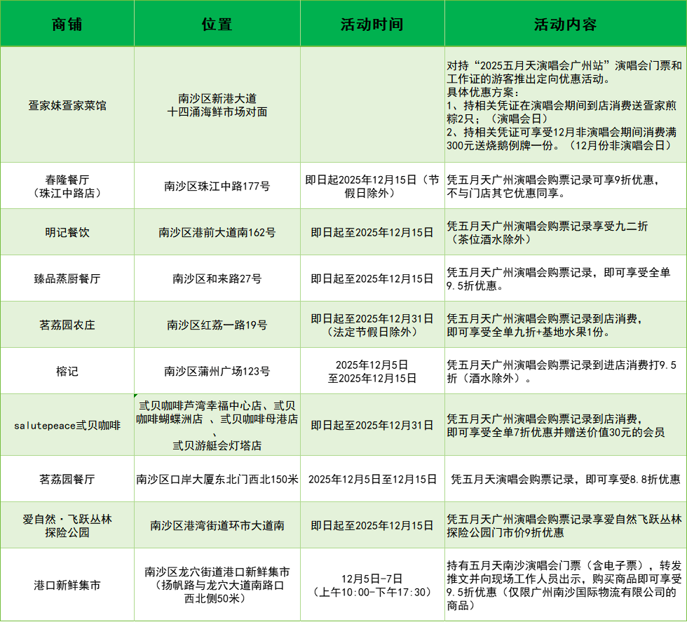 送官方周边！凭五月天演唱会票根解锁南沙福利