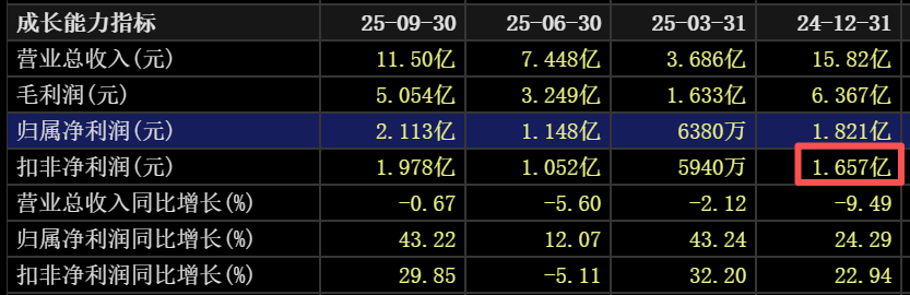 上市公司买私募,一周巨亏70%,托管人招商证券未履监督核查义务