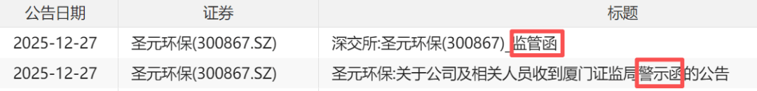上市公司买私募,一周巨亏70%,托管人招商证券未履监督核查义务