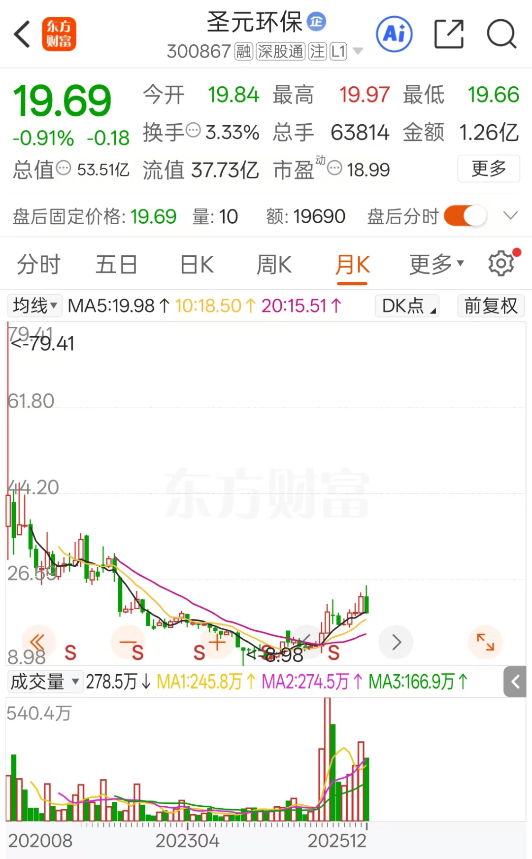 上市公司买私募,一周巨亏70%,托管人招商证券未履监督核查义务