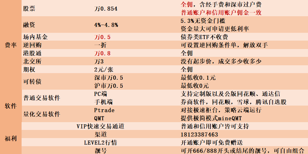 成都股票开户选择哪家券商比较好？佣金最低多少？