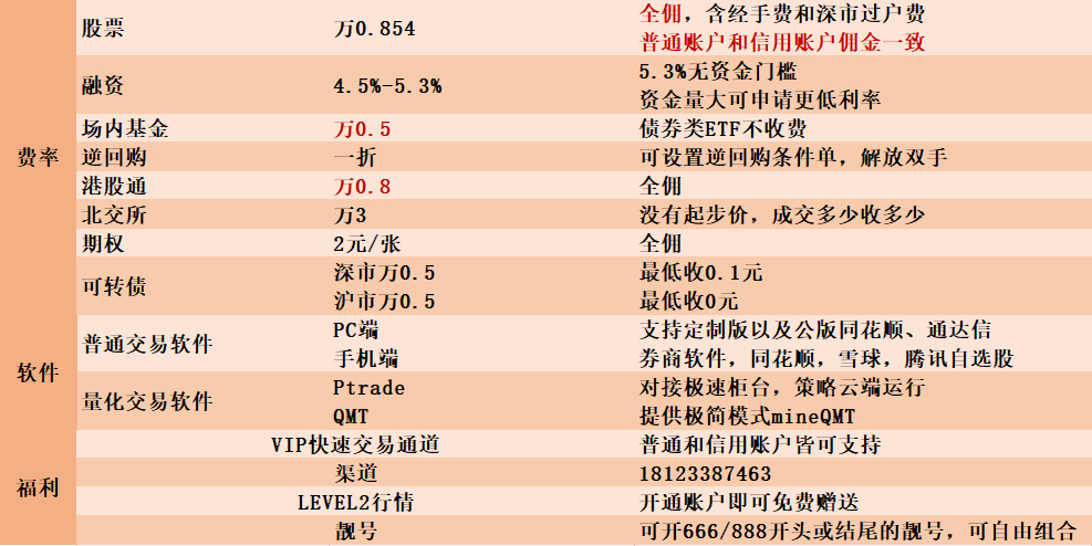 北京开通港股通交易佣金默认多少?最低多少呢?