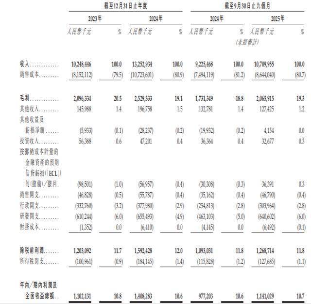 星宇股份42岁董秘高鹏兼任CFO，曾任职于国泰海通投行部