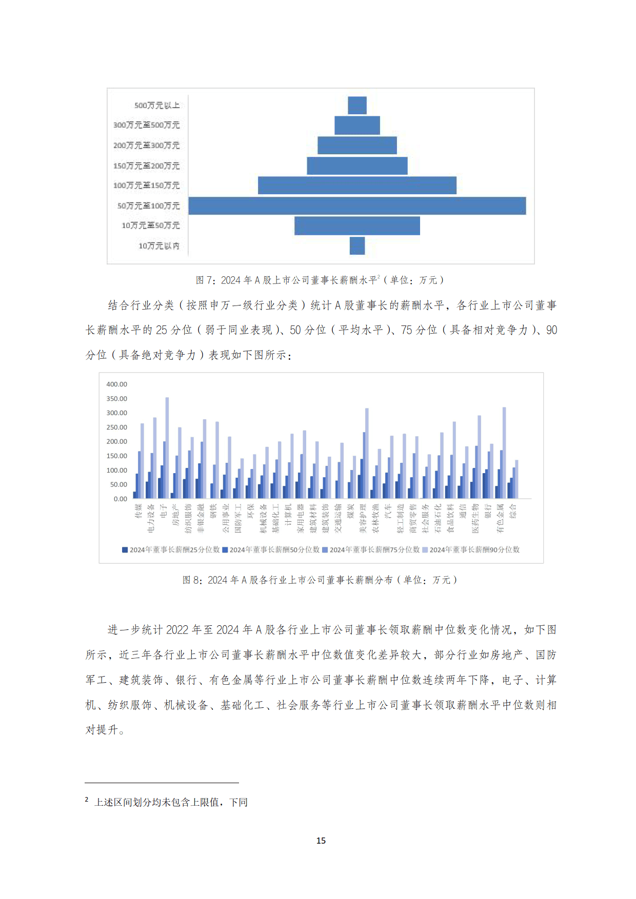 2025年A 股上市公司治理专题白皮书-国金证券