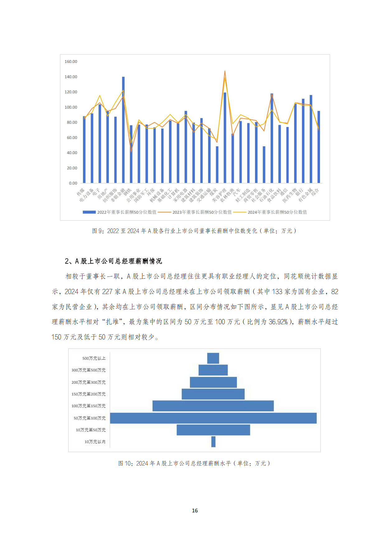 2025年A 股上市公司治理专题白皮书-国金证券