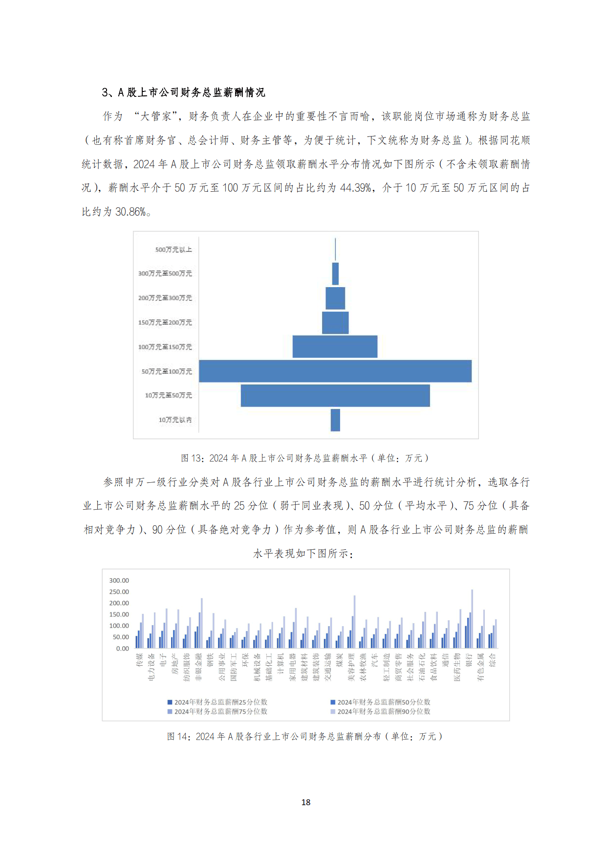 2025年A 股上市公司治理专题白皮书-国金证券