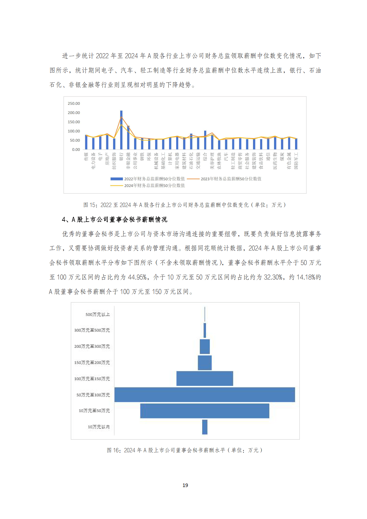 2025年A 股上市公司治理专题白皮书-国金证券