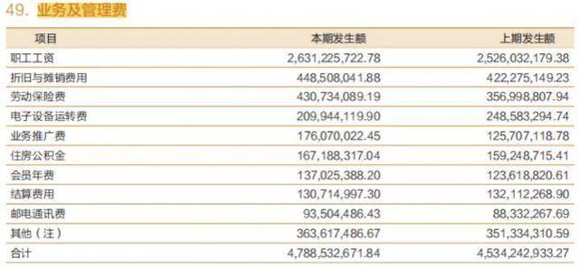 招商证券卖楼，58岁霍达精打细算