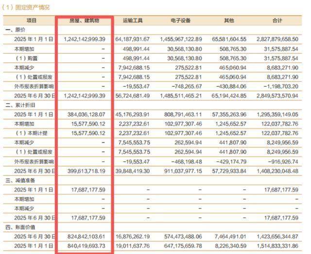 招商证券卖楼，58岁霍达精打细算