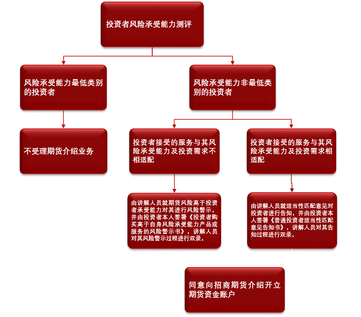 证券交易委托(证券委托交易规则)