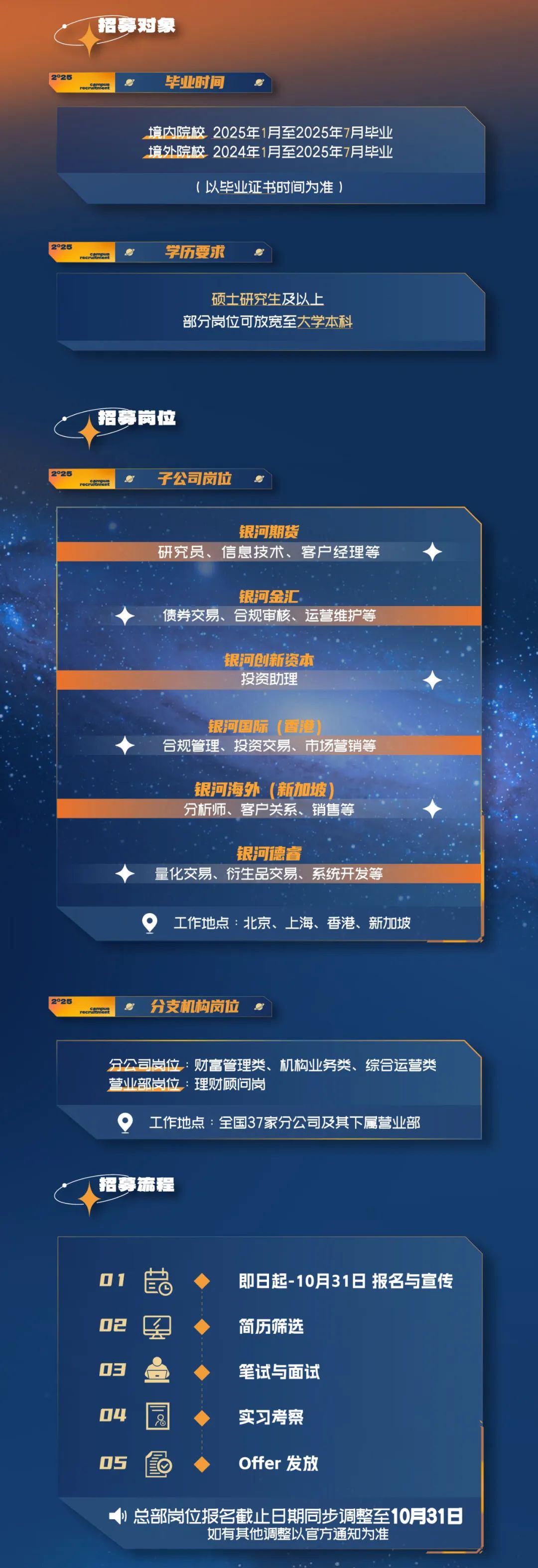 资产证券化招聘(资产证券化岗位职责)