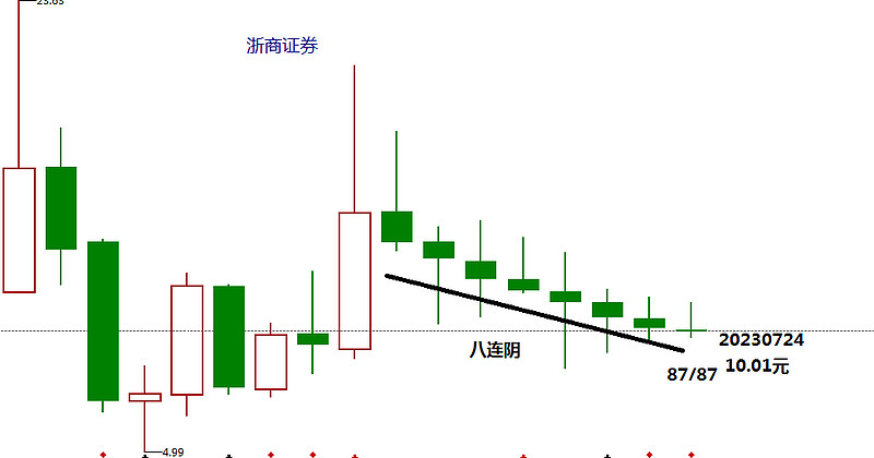 对证券的认识(对证券的认识和理解) 对证券的认识(对证券的认识和理解)