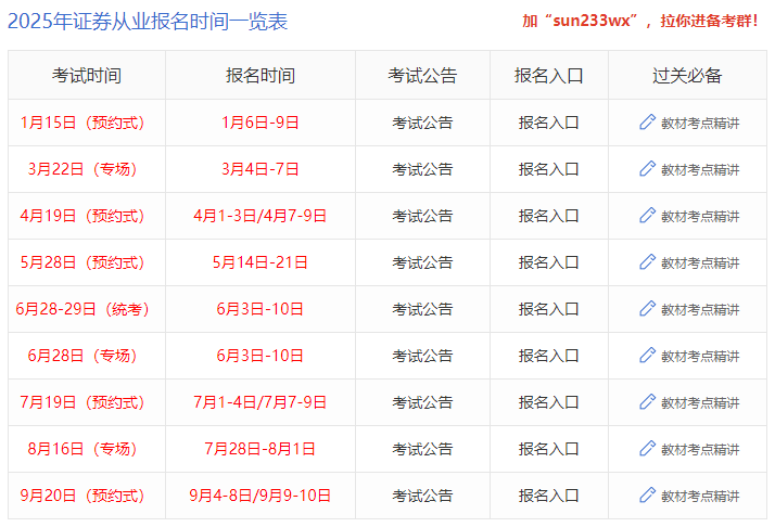 证券从业证报名费(证券从业资格考试报名费是多少) 证券从业证报名费(证券从业资格考试报名费是多少)