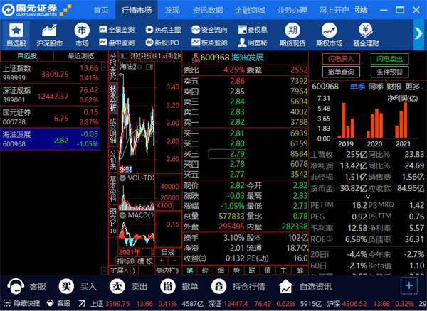 国元证券官方下载(国元证券app下载安装)