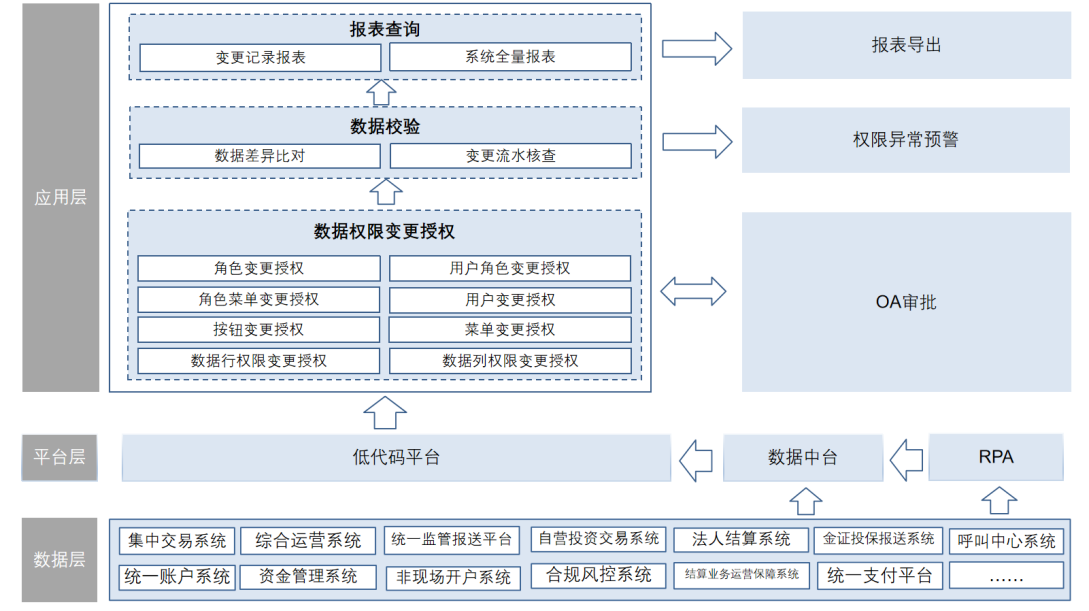 证券创新业务(证券公司业务创新应当坚持的原则是)
