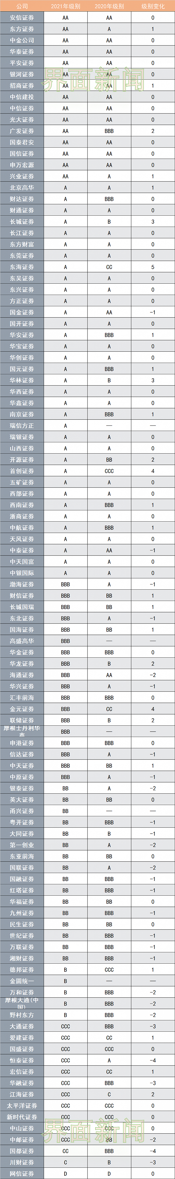 东方证券排名(东方证券排名怎么样) 东方证券排名(东方证券排名怎么样)