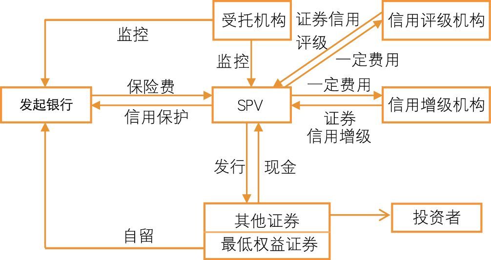 房产证券化(房产证券化的危害)